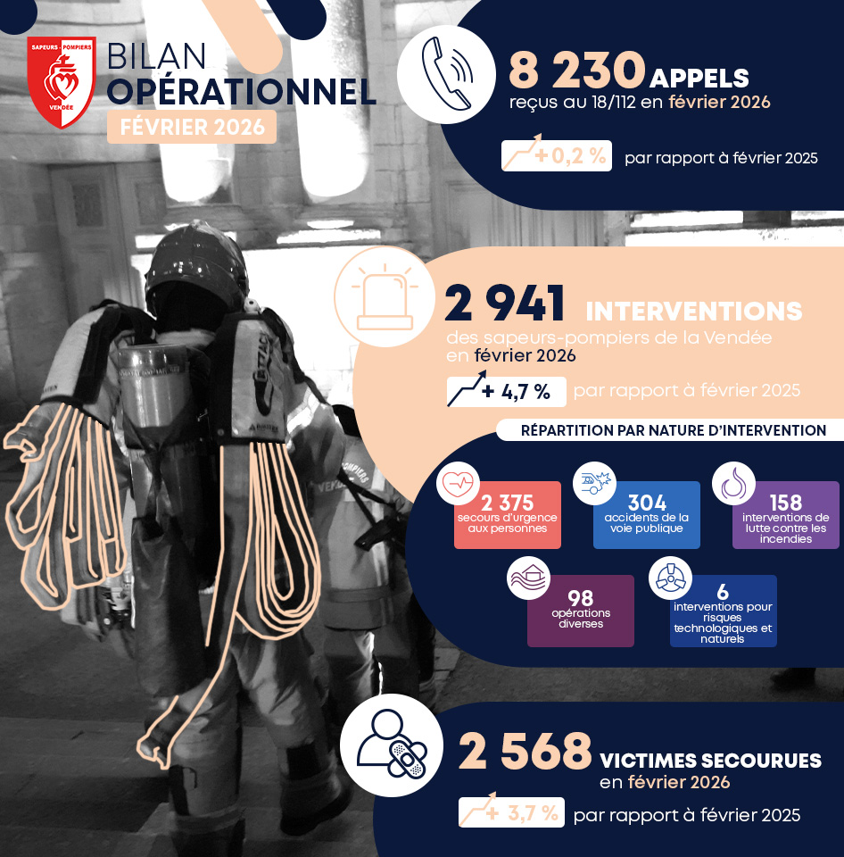 Sapeurs-pompiers de la Vendée tweet media