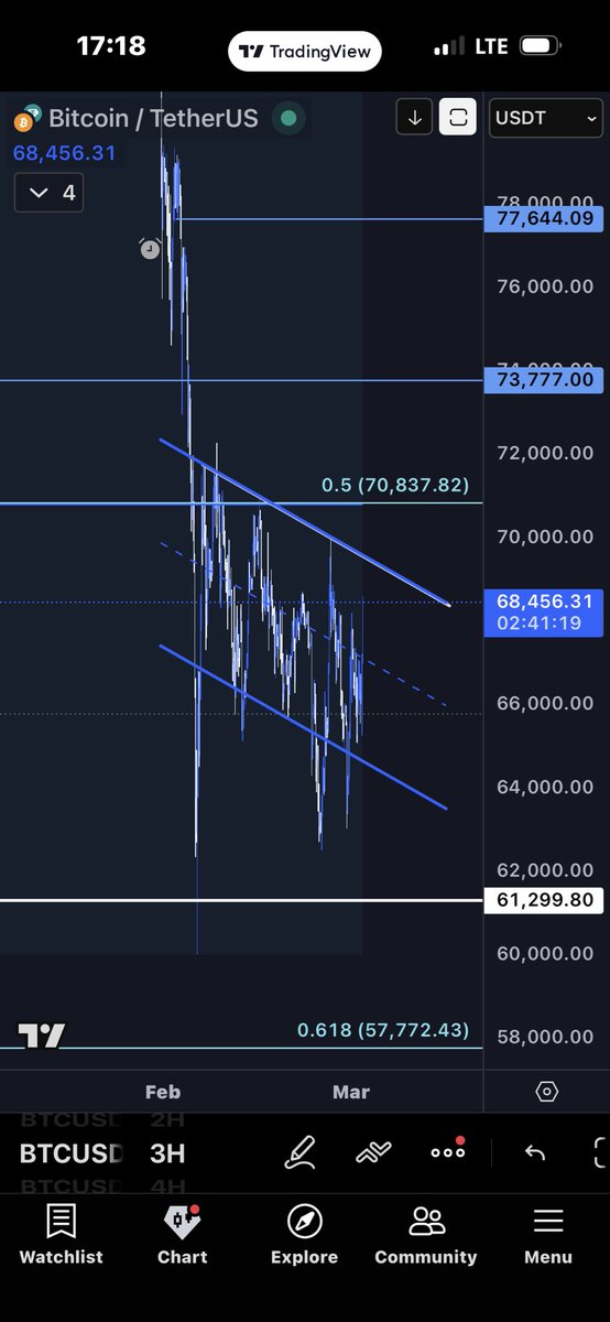 dread_mining's tweet photo. @SimonSvatos1 Now just the question if the channel offers resistance once again https://t.co/BKr0jY9Fp2