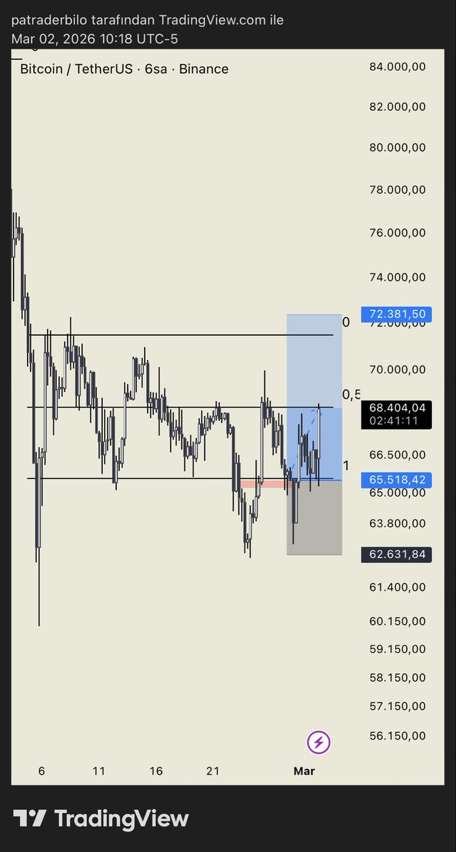 Trader Bilo tweet media