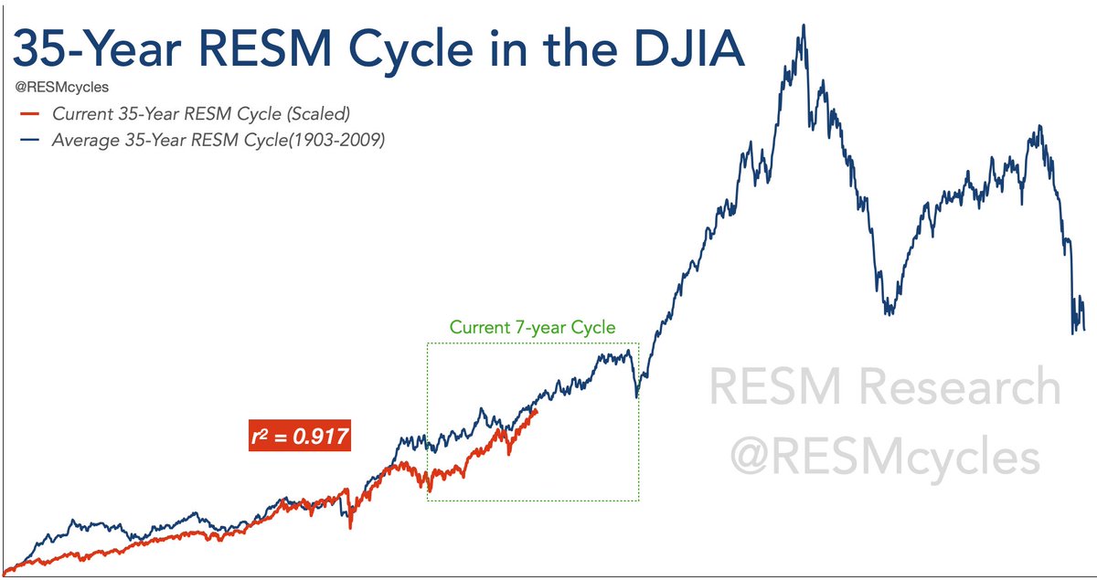 RESM Cycles tweet media