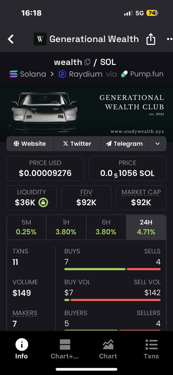 Generational bounce? 

Get ready for it and grab some $wealth at these prices

GFRxeCdpomjJaYQEuwPDAPghyBD3H9zqnWY2HJPjpump