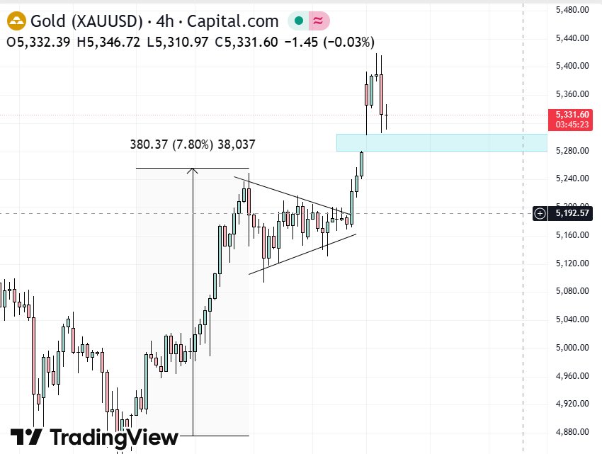 BlockchainBaller tweet media