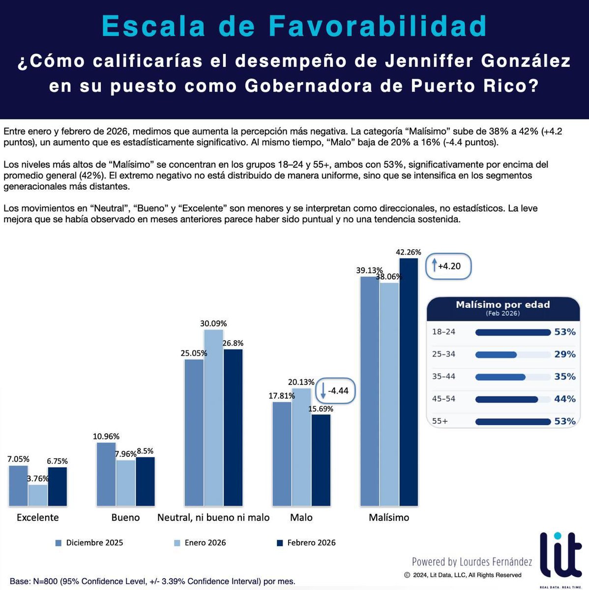 Lourdes Fernandez tweet media