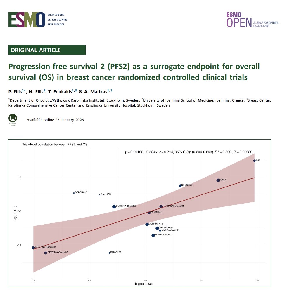 ESMO Open tweet media