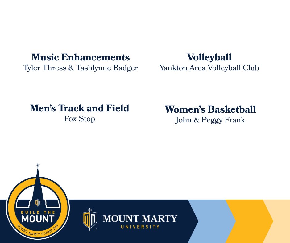 mountmarty's tweet photo. Shoutout to our amazing early matching gift donors for helping us kick off #BuildtheMount 2025 with incredible generosity! Your support inspires us all!
Want to join in making an impact? You can still set up a matching gift to the area of your choice by visiting the "Matches & Challenges" section at https://t.co/NboxUGMXcc or by emailing the Office of Advancement at advancementoffice@mountmarty.edu.
Let’s keep building the Mount together!