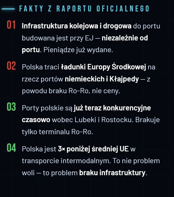 Polska złożyła przysięgę morzu. Port Haller to jej odnowienie.

Nie symboliczne, lecz dosłowne. W Lubiatowie-Kopalino, 100 lat po Hallerze, Polska buduje infrastrukturę, która może dać jej pierwszy, prawdziwy terminal Ro-Ro: 

✅skomunikowany z całą Skandynawią,
✅zdolny do