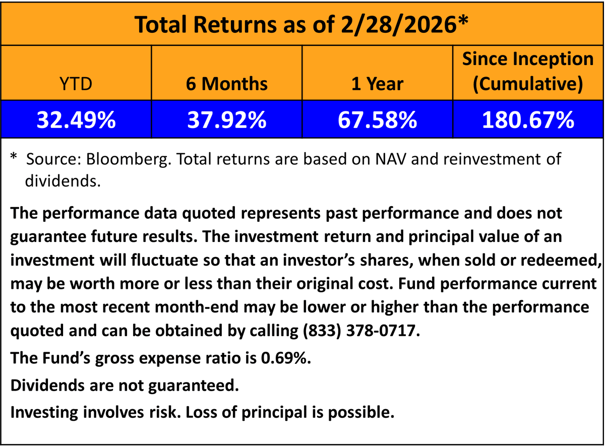 SonicSharesETFs's tweet photo. Total returns for $BOAT (SonicShares Global Shipping ETF) in table below.

For standardized performance &amp; disclosures visit https://t.co/qQbOlDgzv1.

@EricBalchunas @JSeyff @MikeSchiemer @JaguarAnalytics @YieldMaxETFs @michael_venuto @MarhelmData @alphacharts https://t.co/AcQEkeZdcO