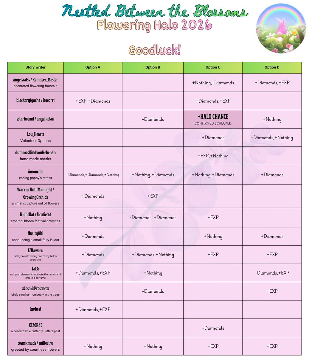 🌸Rosy🌸 tweet media