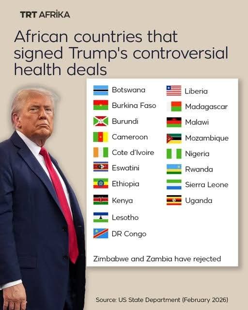 🚨 Cameroon has accepted President Donald Trump’s “America First” Global Health Strategy.
The deal reportedly grants the US priority access to mineral resources and includes sharing health data, in exchange for funding for malaria, TB &amp; HIV/AIDS programmes.