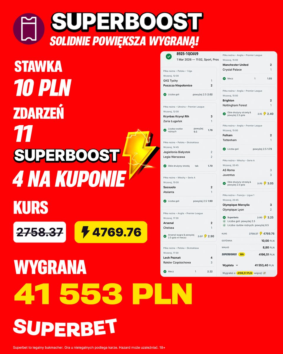 SuperbetPL's tweet image. Czy opłaca się wrzucać #SuperBoost ⚡️ na kupon? Odpowiedź znajdziecie poniżej! Z kursu i tak potężnego (2758.37) zrobił się gigantyczny 4769.76! 🔥

SuperBoosty to nasza codzienna promocja, którą znajdziecie w ofercie! Sprawdźcie, na co dzisiaj podwyższamy kursy 👉