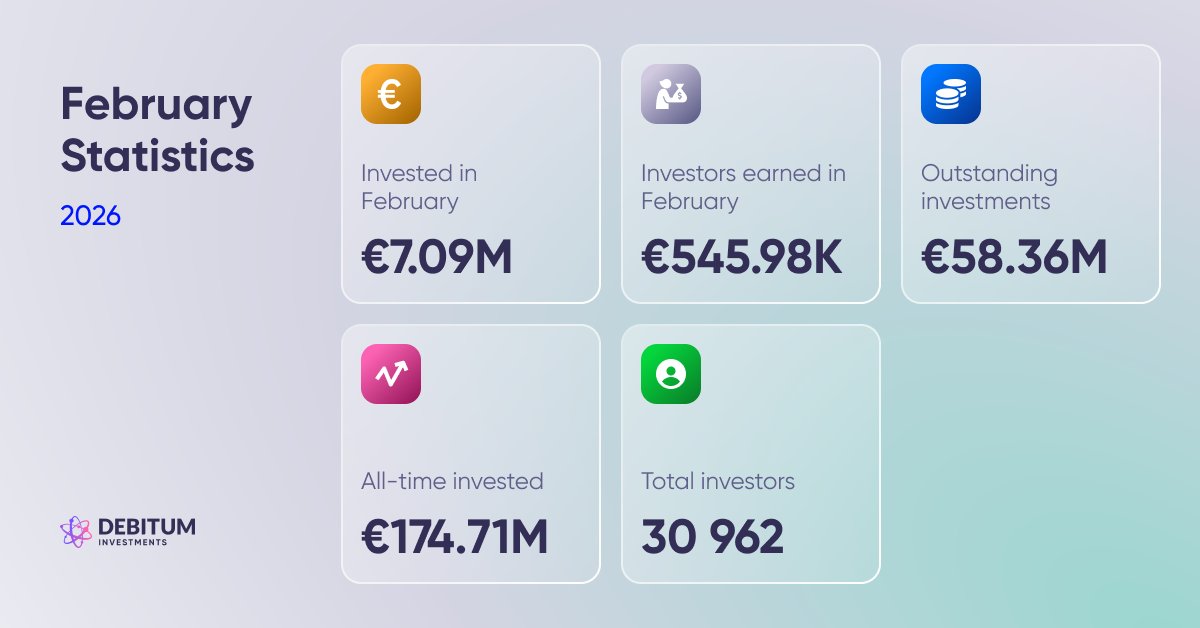 Debitum Investments tweet media