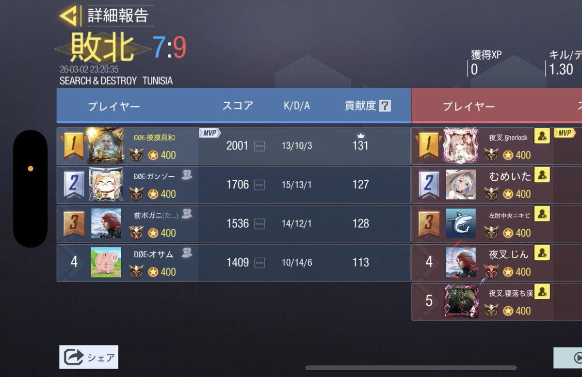 🗓￤3月2日 (月)  22:00スクリム

🌀￤1-3   lose

👤￤<a href="/yasha_codm/">夜叉</a> 様

対戦ありがとうございました😭