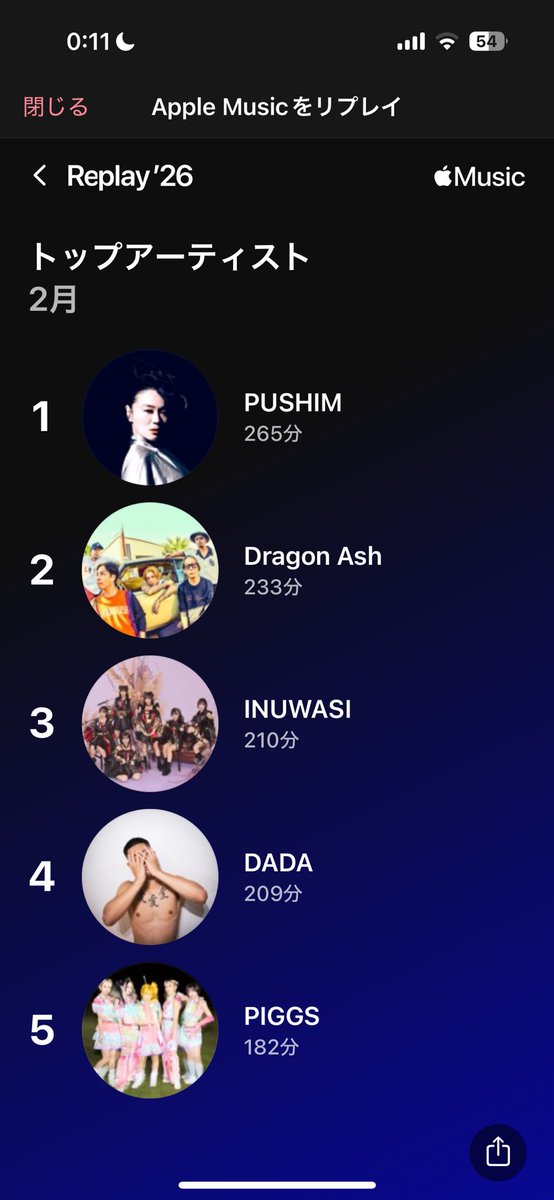 2月はPUSHIMとかレゲエの気分でした 無意識にINUWASとPIGGS聴いてた笑