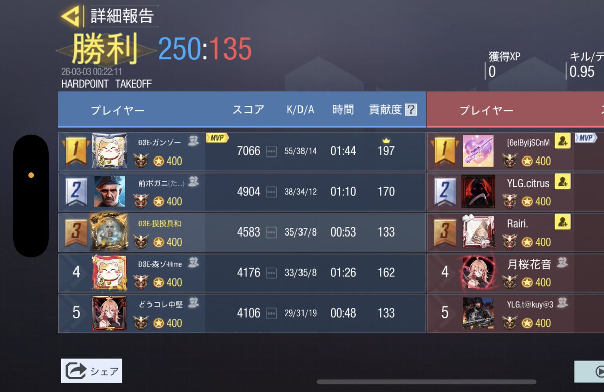 🗓￤3月2日 (月)  23:00スクリム

🏆￤3-1  win

👤￤<a href="/YLM41nt/">チーム YLG</a> 様

対戦ありがとうございました😭
