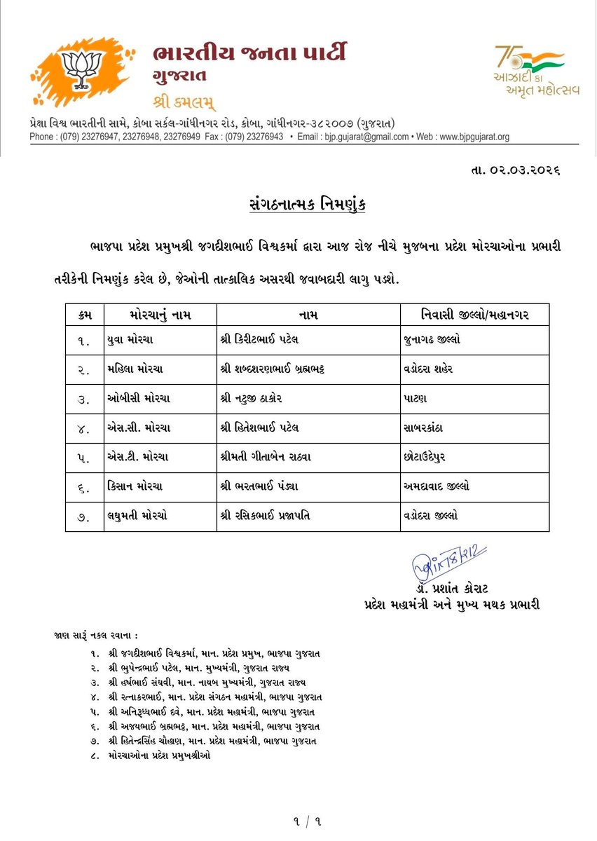 BalarKanti's tweet photo. પ્રદેશ અધ્યક્ષ શ્રી Jagdish Panchal  દ્વારા પ્રદેશ મોરચાઓના પ્રભારીઓની નિમણૂક કરવામાં આવી છે.

નવનિયુક્ત પ્રભારીઓને ખૂબ ખૂબ અભિનંદન અને શુભકામનાઓ.

#kantibalar https://t.co/3jP4qwl1KC