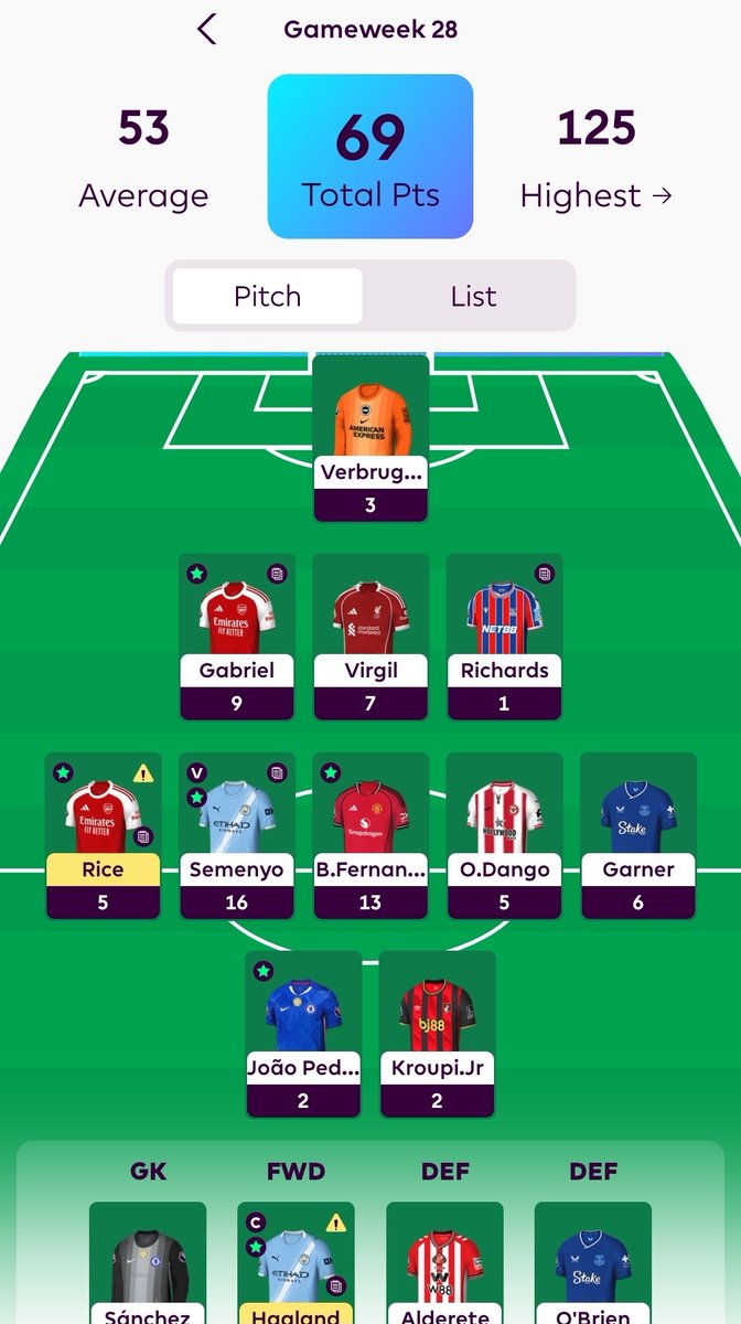 GeckoFPL tweet media