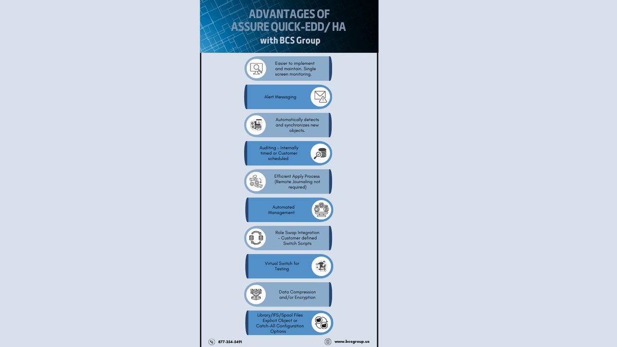 bcsgroupllc's tweet photo. Call BCS today to explore the advantages of Quick-EDD/HA! Its flexible configuration options provide solutions for any IBM i environment’s high-availability, disaster recovery and development data refresh needs.
   
#ibmi #highavailability #disasterrecovery #businesscontinuity https://t.co/Tu8c3x7CAa