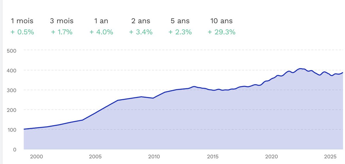 Simon | Invest Immobilier 🏡 tweet media
