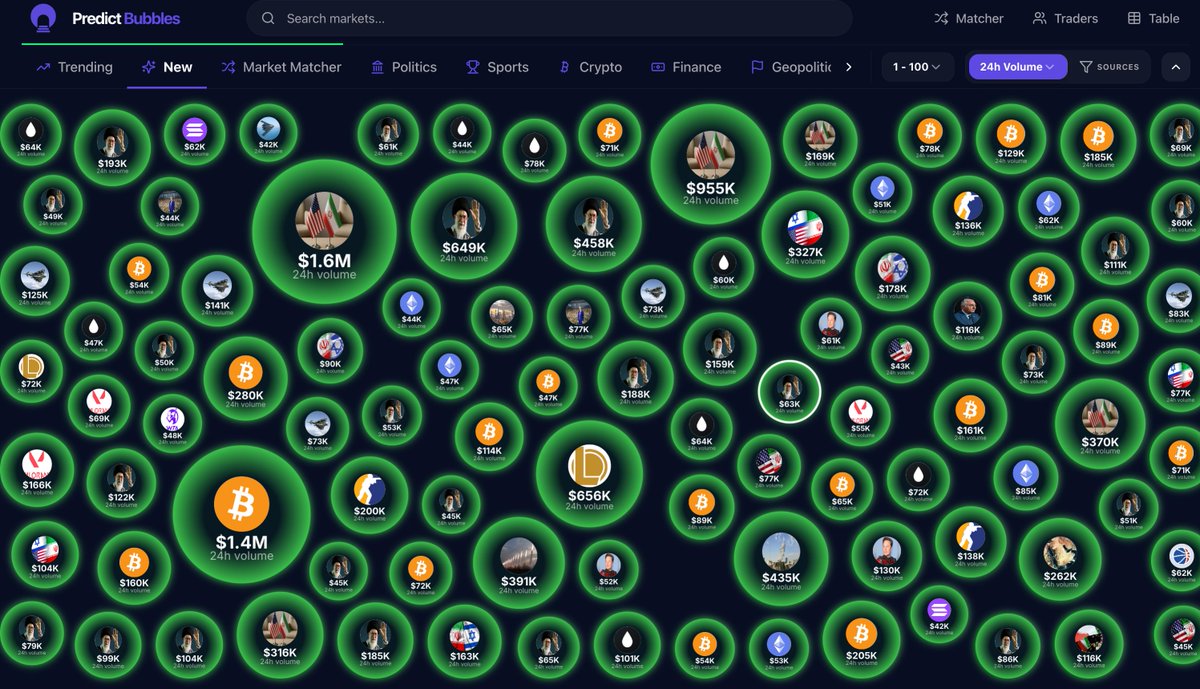 Predict Bubbles (@predictbubbles) / Posts / X