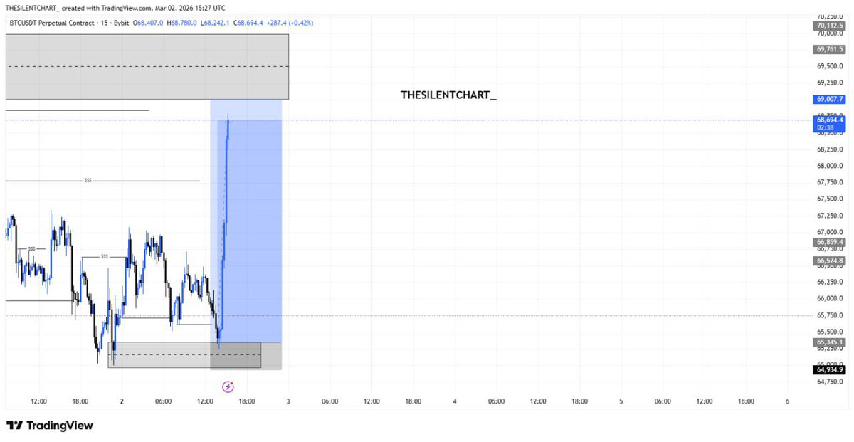 THESILENTCHART_🥷 tweet media
