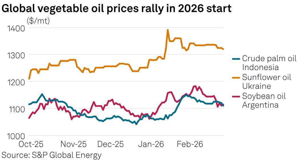 Gaurav kochar tweet media