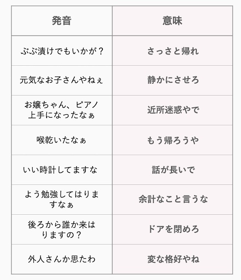 hello_p_love's tweet photo. @eniraka80 本音と建前使い分ける上級者京都に住むと、少し心が折れます…笑
大阪の人は、は？っていうより、え？もっかい言うて、聞こえへんかったって言うことが多い気がする。
ホンマにおかしい時とかに、は？とは言うかな。 https://t.co/bC9cDPCLma