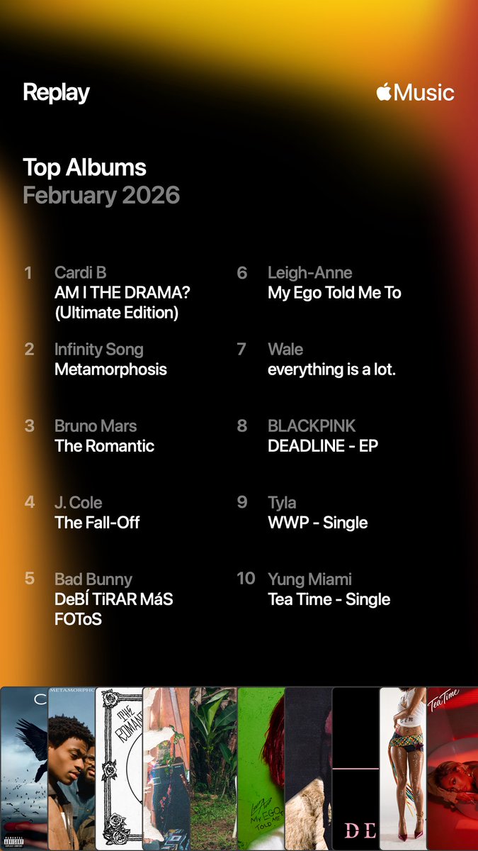 February went something like… #AppleMusicReplay