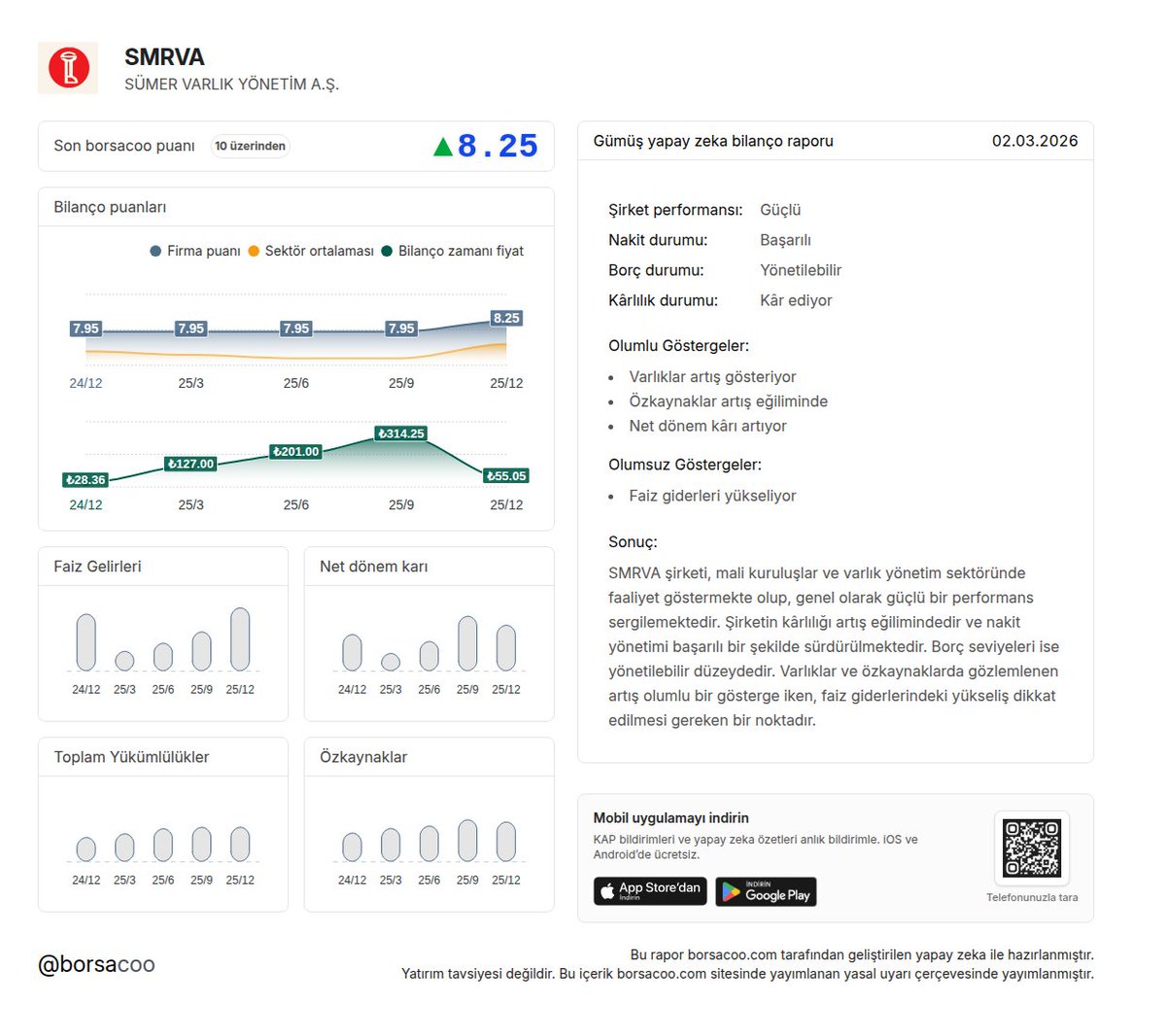 $SMRVA firmasının 2025/12 Gümüş yapay zeka bilanço raporu hazırlandı 📌

Diğer raporlar için: borsacoo.com/firma/SMRVA

Mobil Uygulama: borsacoo.com/mobileapp

#SMRVA