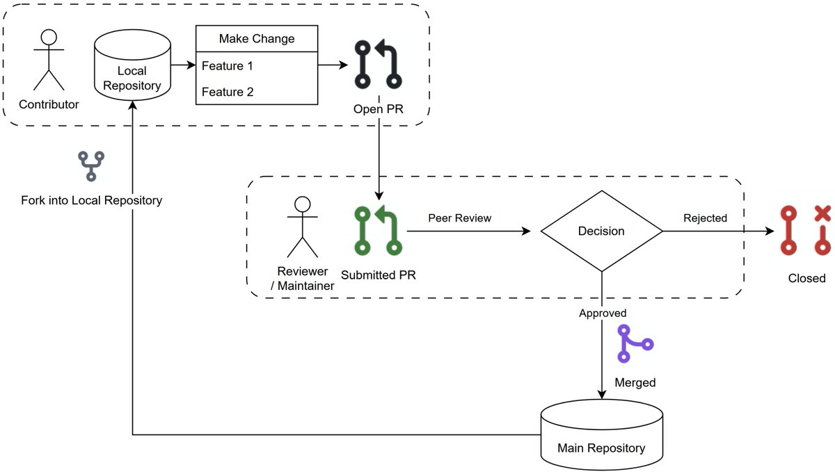 Systems_MDPI's tweet image. #mdpisystems Call for reading:

Fostering Productive Open Source Systems: Understanding the Impact of Collaborator Sentiment

👉mdpi.com/2079-8954/13/6…

by authors from @SKKU_1398

#systems #opensourcesoftware #sentimentanalysis #productivity #sociotechnicalsystems
