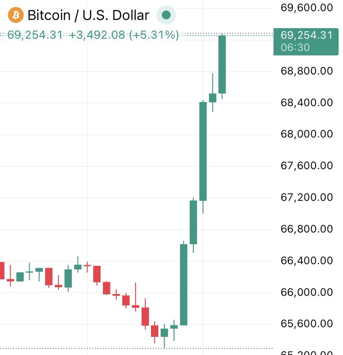 Coin Bureau tweet media
