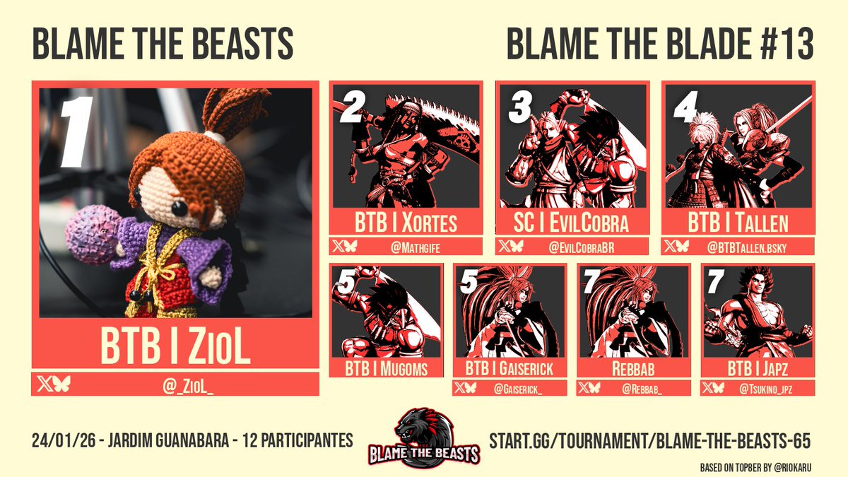 Blame the Beasts | FGC Campinas tweet media