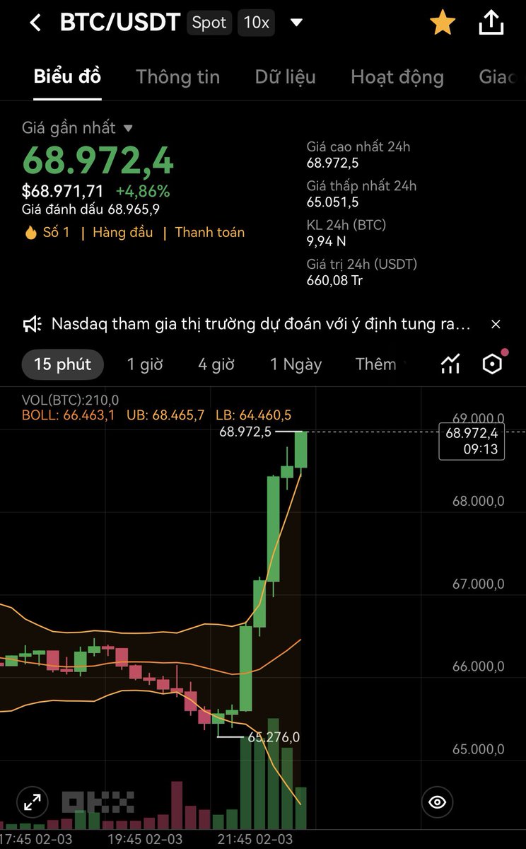 Cổ phiếu crypto tăng mạnh trên diện rộng trong phiên giao dịch tại Mỹ, dẫn đầu là Circle.

Cho ae nào chưa rõ thì <a href="/circle/">Circle</a> cũng đang build Layer 1 Arc Network. 

Mình sẽ tổng hợp link tương tác để ae kiếm tx vào ngày mai. 

Mùa này không cày, mùa sau nổ thì tiếc.