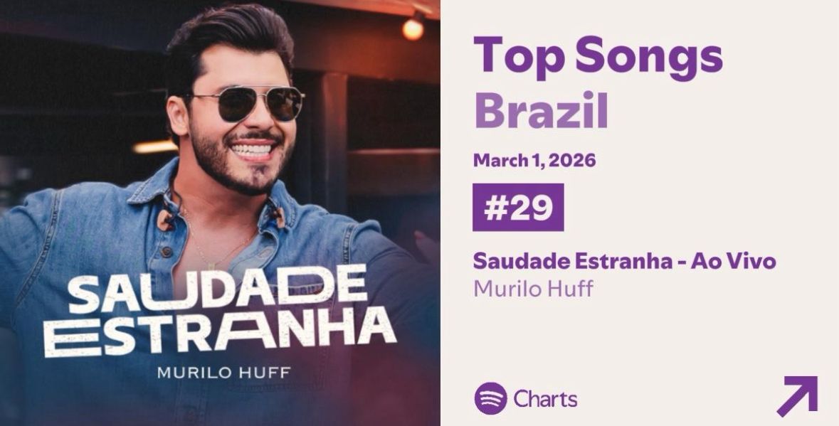 centraldohuff's tweet photo. Boa semanaa, pessoalll!! 
Rumo ao top 1, heinnn https://t.co/QJ0YVVAtje