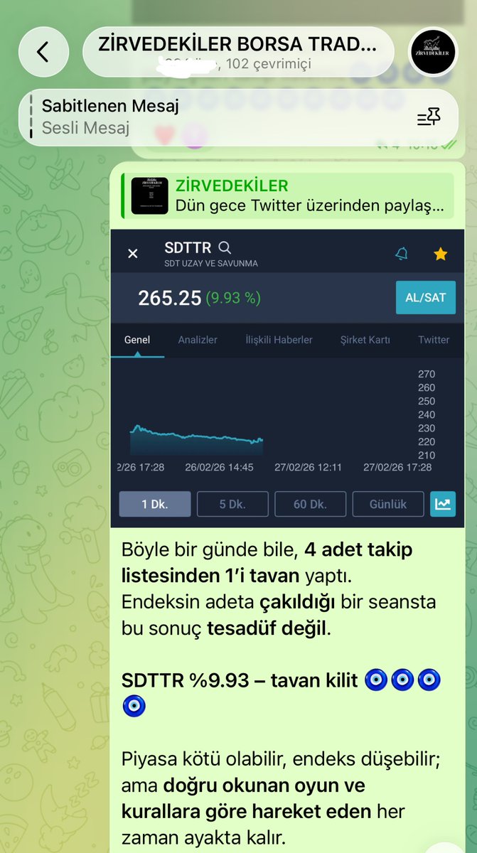 ÜCRETSİZ TELEGRAM KANALI 
t.me/+_zbq9j8zTOlmN…

BUGÜN NELER YAPTIK?

Dün gece Telegram’dan paylaşılan ücretsiz 4 adet takip listesinin
gün içi performansı:

#SDTTR → %9.93 TAVAN 🧿
#PCILT → %9.90 TAVAN 🧿
#PKART → %7 🧿
#SMART → %3.60

Konuşma yok
bahane yok
SONUÇ VAR.😉😉