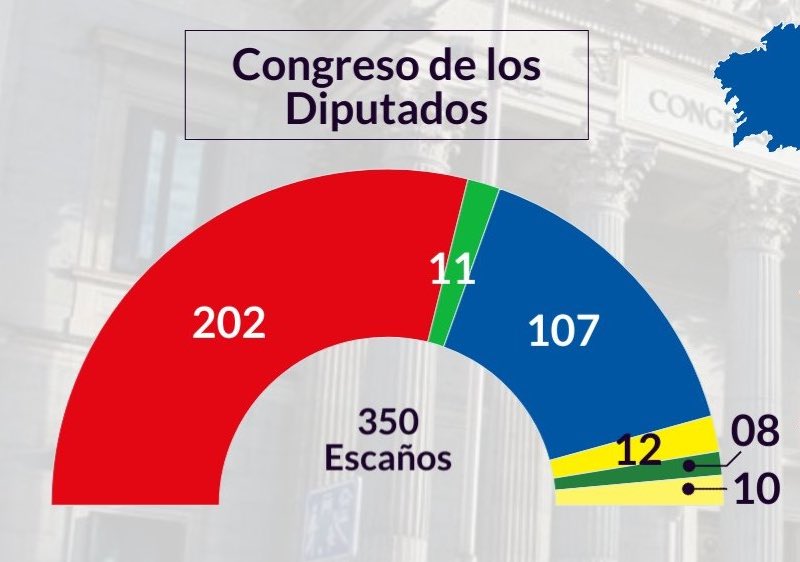 Las elecciones del 2027: