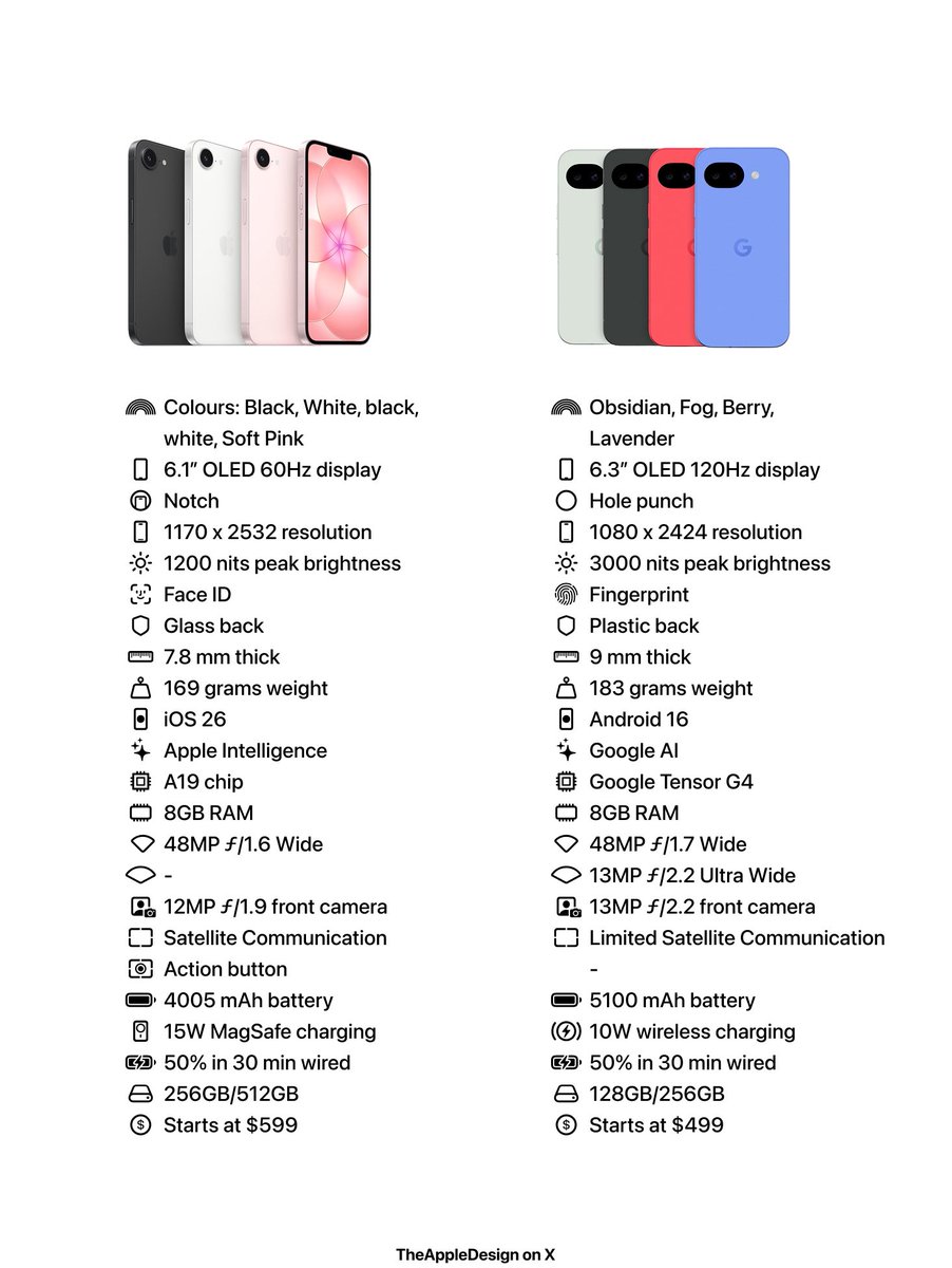 TheAppleDesign's tweet image. iPhone 17e vs Google Pixel 10a