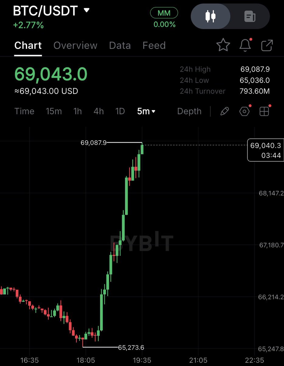 Crypto Rover tweet media