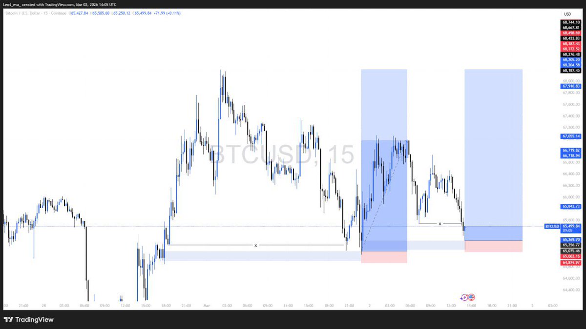 leo4_eva's tweet photo. #Btcusd https://t.co/ShSSeVpQgq