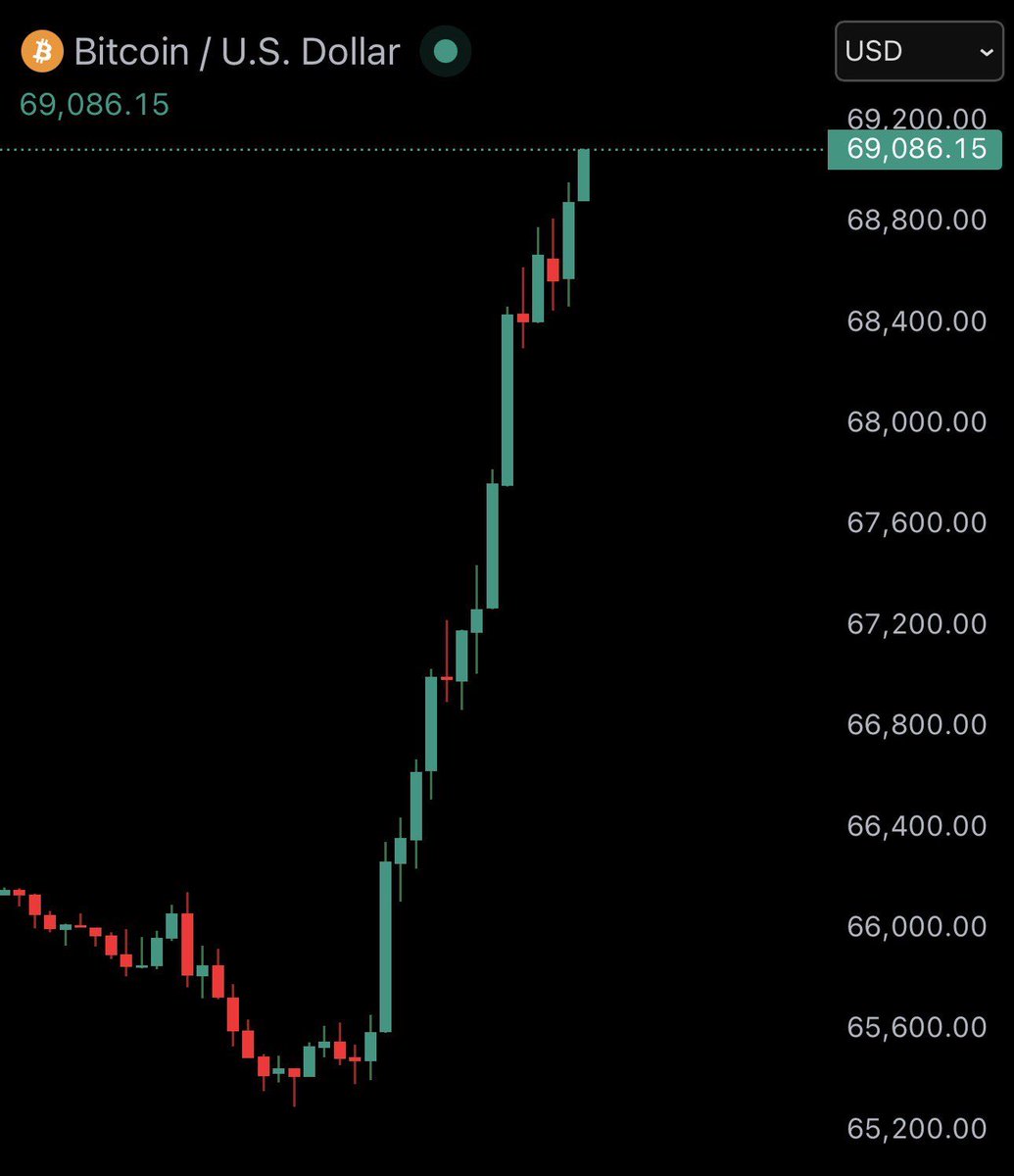 Watcher.Guru tweet media