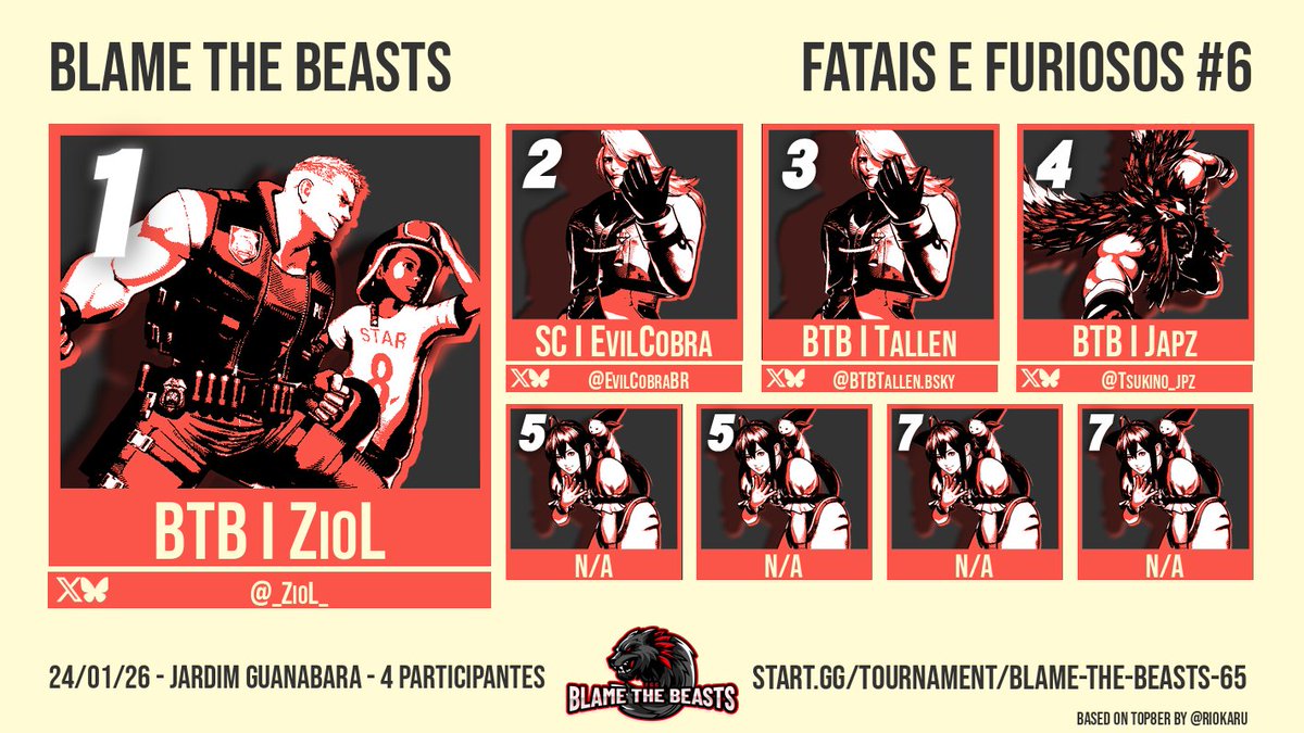 Blame the Beasts | FGC Campinas tweet media
