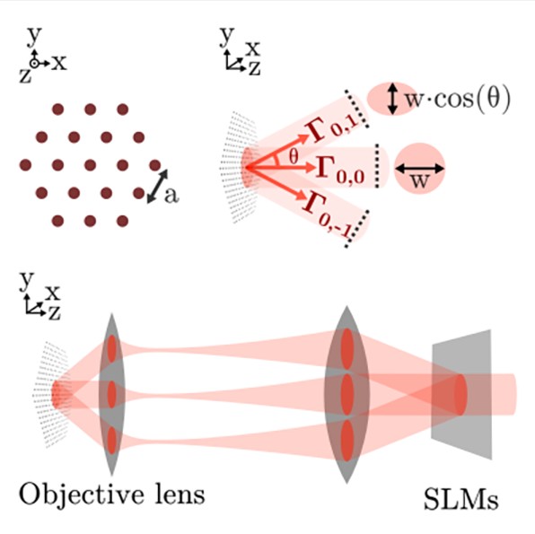 PRX Quantum tweet media