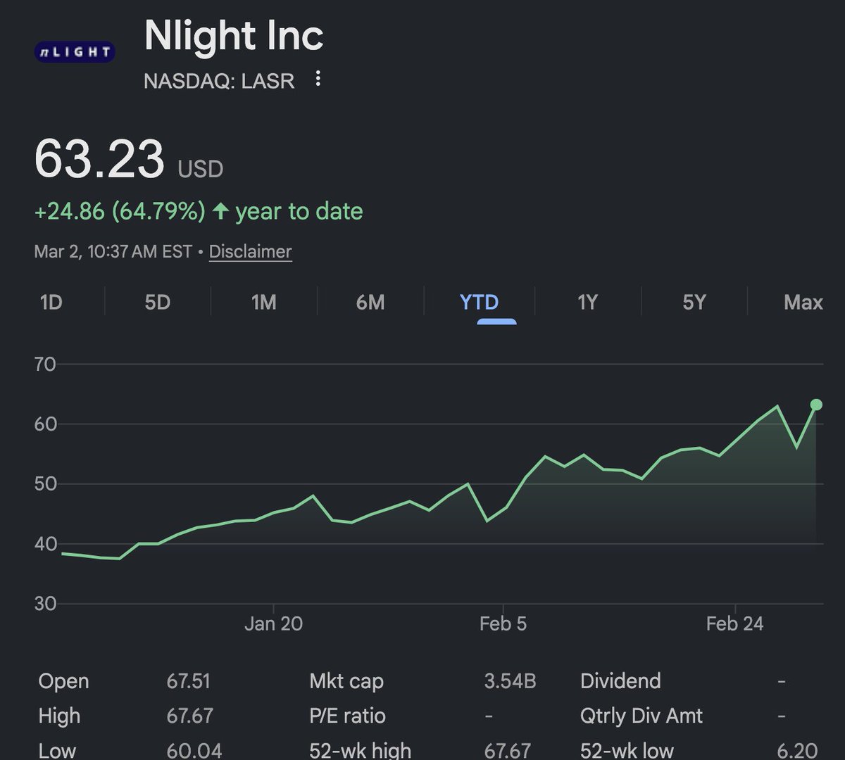 $LASR is the only US publicly traded, pure-play Energy Directed Weapons stock. 

$LASR is the laser engine for Rafael's Iron Beam. 

And markets may have missed the the two-hop relation to NLight.

The Iron Beam was live for the first time today and wildly successful. 

An
