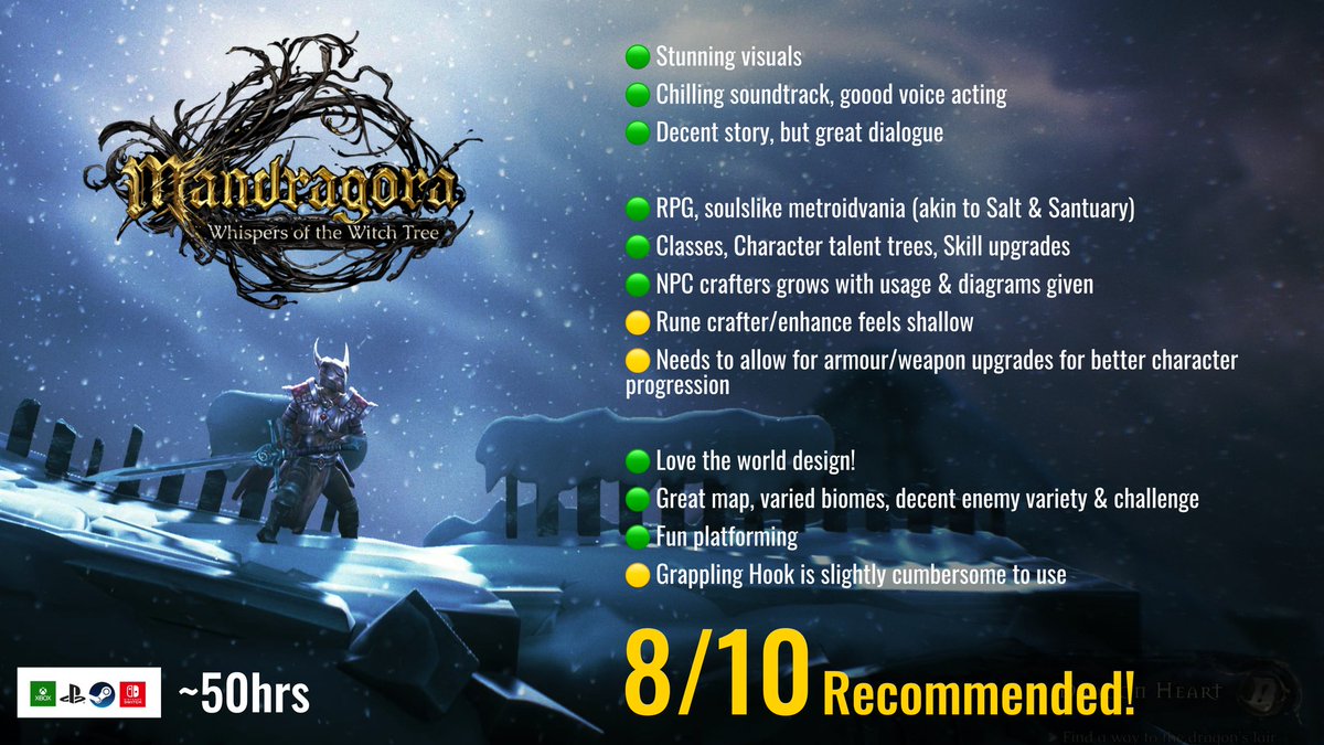 _ToastedBrioche's tweet image. It's been a while since I made one of these. Esp since I focused more on written review for GSC.

But Here's one for #Mandragora 

It isn't perfect, though good, I wanted more from it's RPG systems.