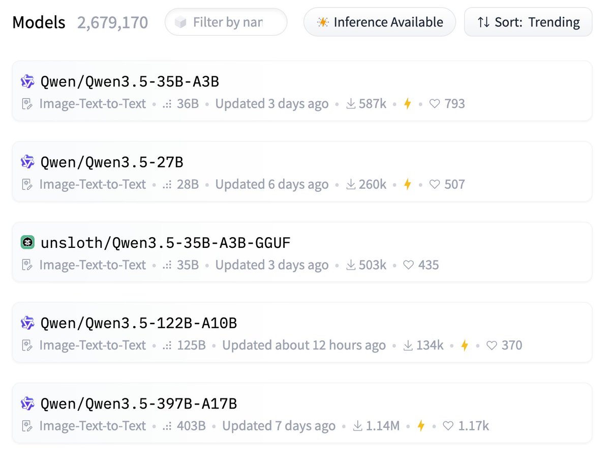 Hugging Face trending list
