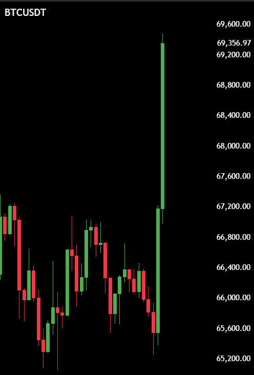 Max Crypto tweet media