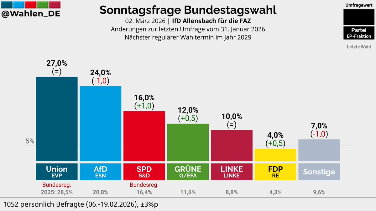 Deutschland Wählt tweet media