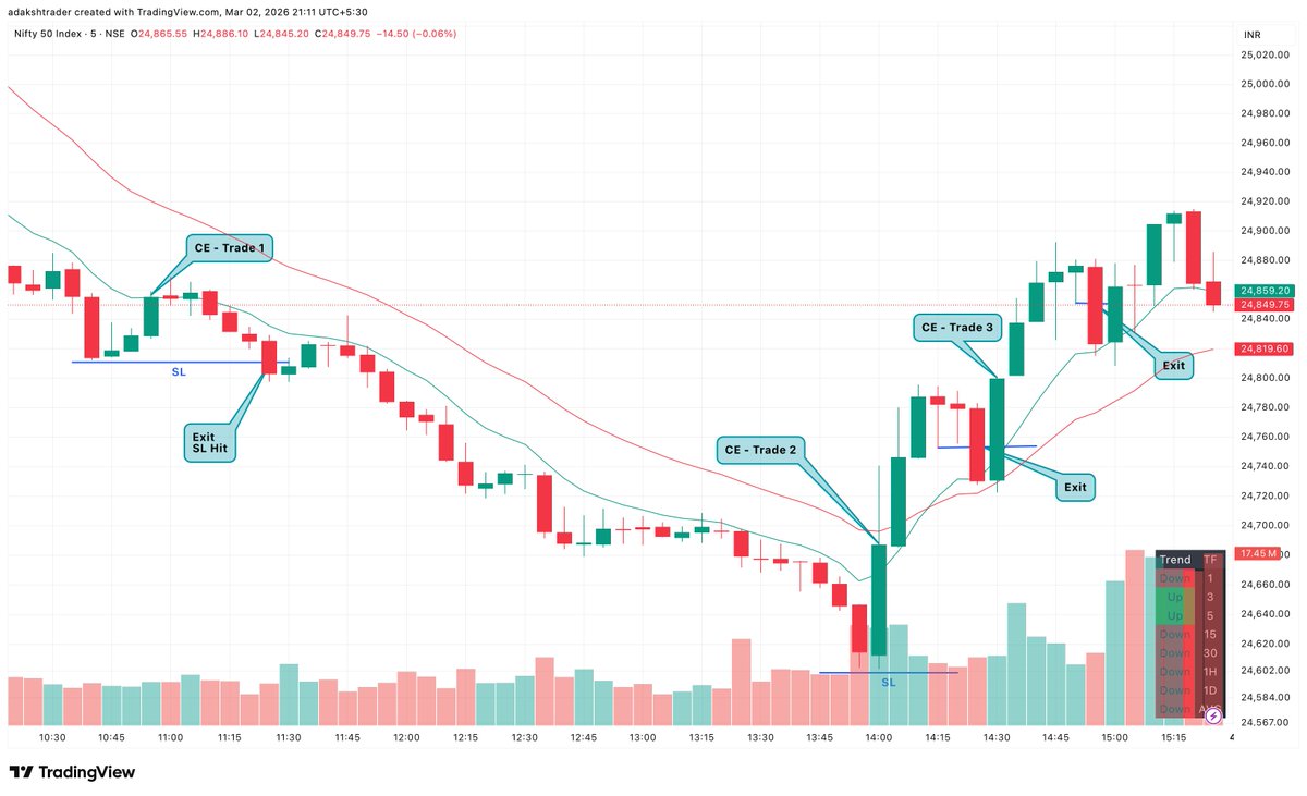 A Daksh Trader ( ठाकुर साहब ) 🥷 tweet media