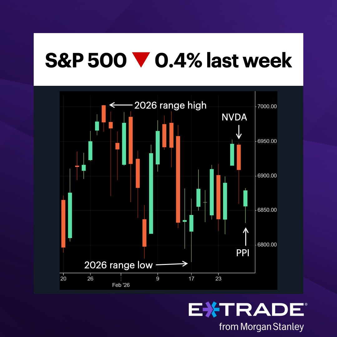 E*TRADE from Morgan Stanley tweet media