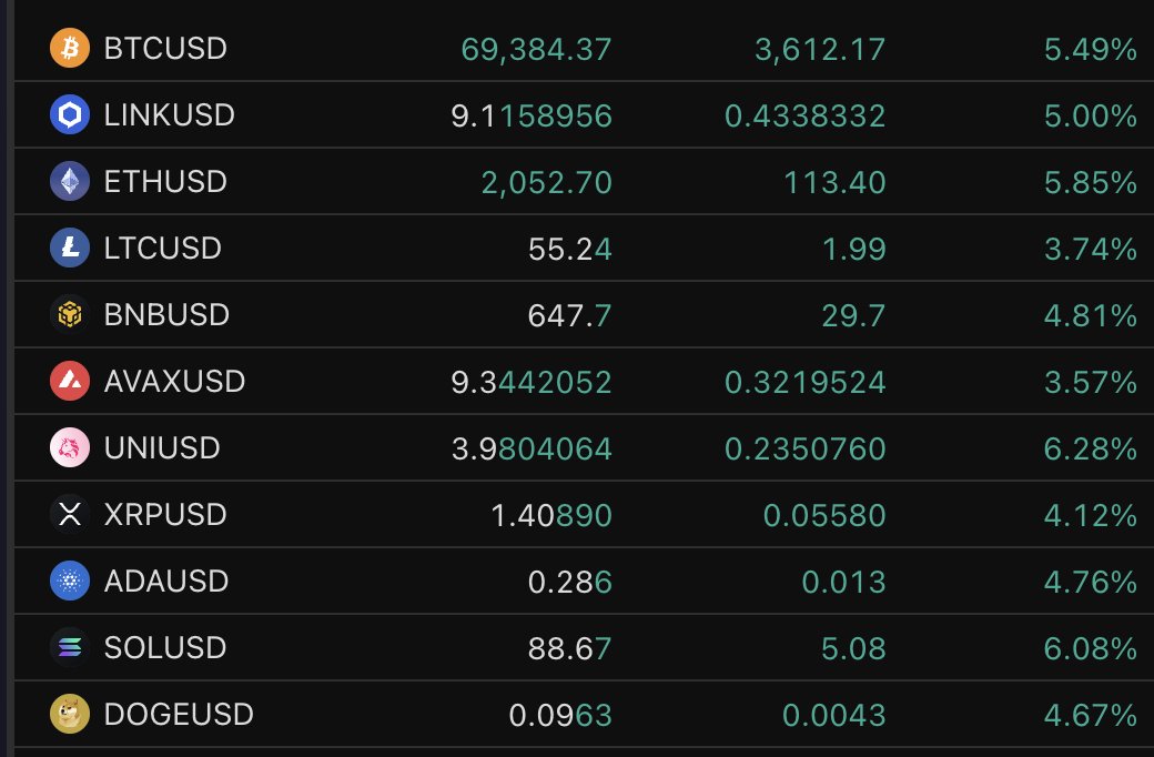 Benjamin Cowen tweet media