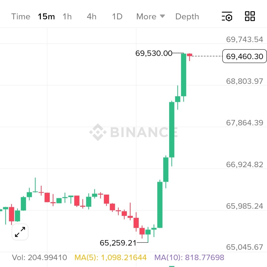 CryptoTelugu tweet media